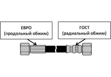 типы обжима рукава высокого давления - евро и гост